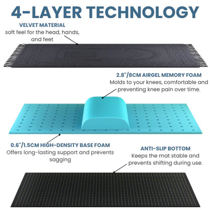 Ergonomic prayer mat