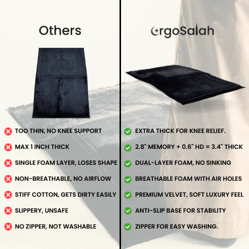 Ergonomic prayer mat